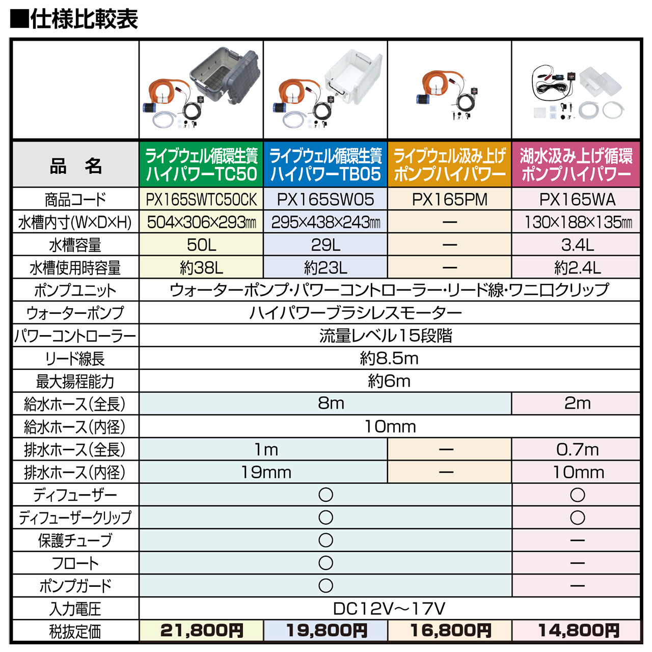 ライブウェル(循環生簀/汲み上げポンプ)ハイパワー |